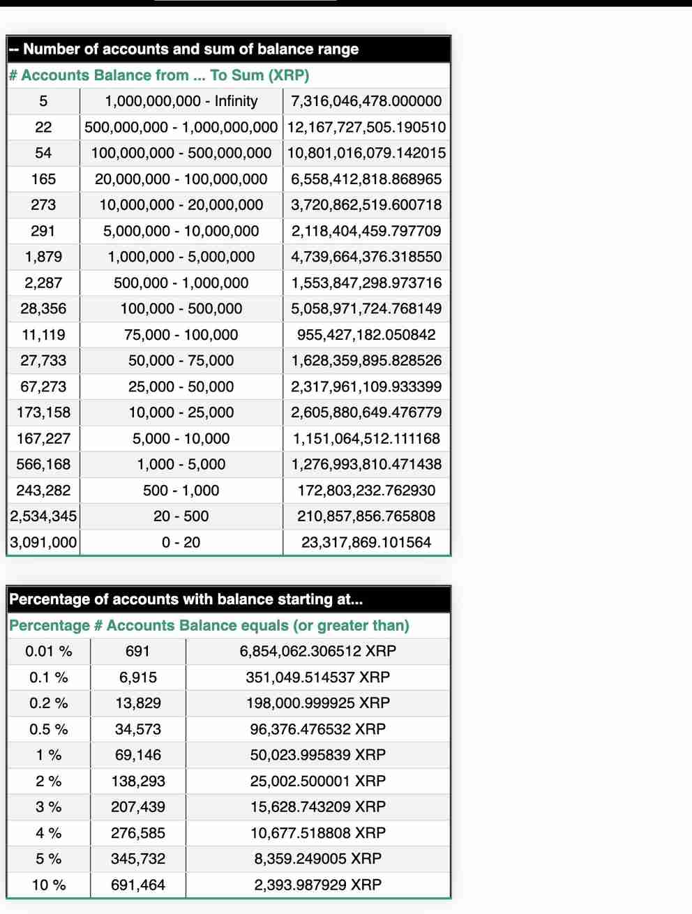 XRP Rich List