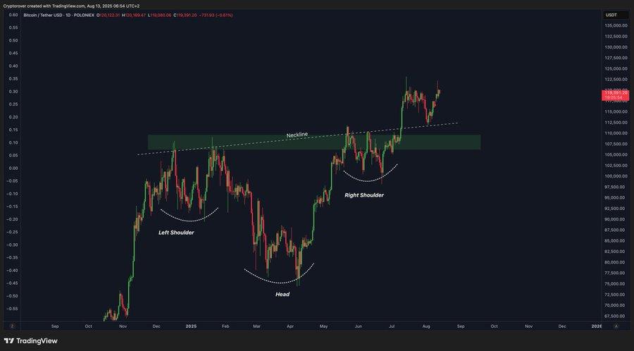 Crypto Rover predicts Bitcon move