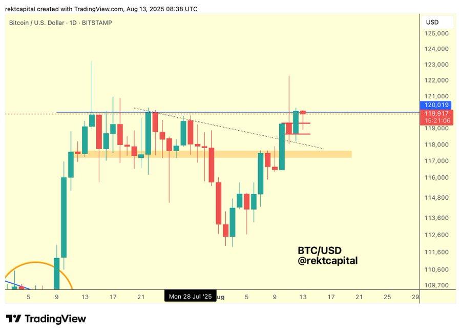 Rekt Capital predicts Bitcoin move
