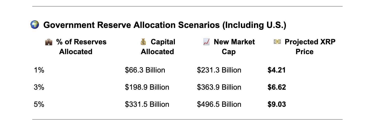 XRP price outlooks by ChatGPT