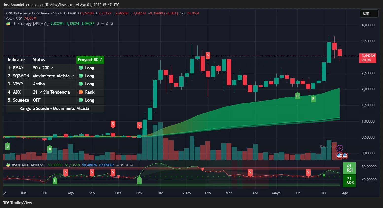 XRP price data. Image: TradingView